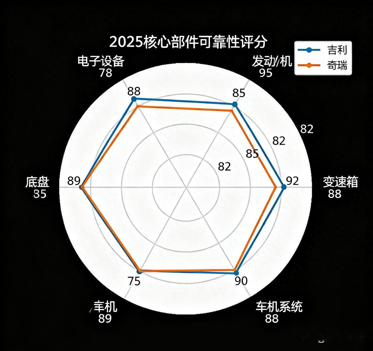 2025实测：吉利和奇瑞谁质量更靠谱？自主车企里吉利和奇瑞的质量比拼一直是