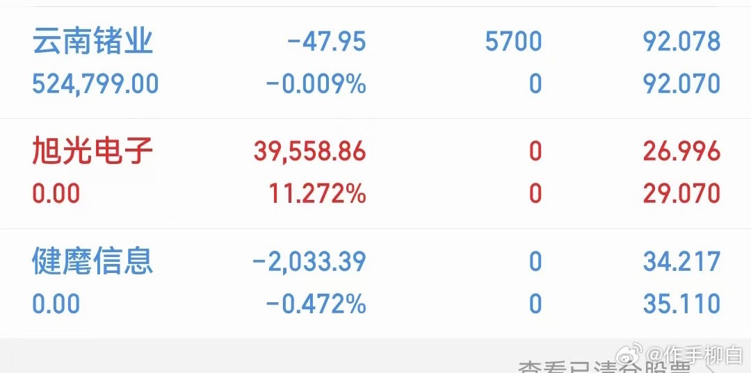 新仓云南zy个人观点仅供参考禁止盲目跟风