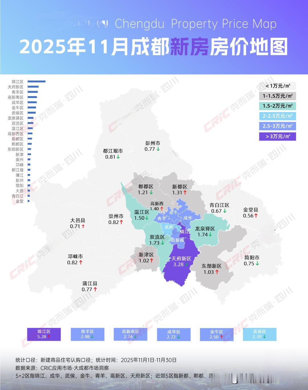 今天无意中看到某中介平台曝光的成都2025年11月份新房房价地图，真是匪夷所思，