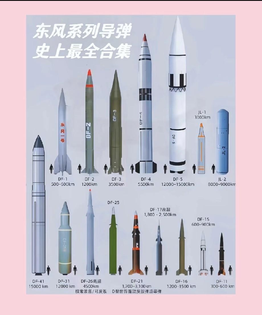 有了东风—61和东风—5C，中国东风快递可以到达各个大洲，真是使命必达！