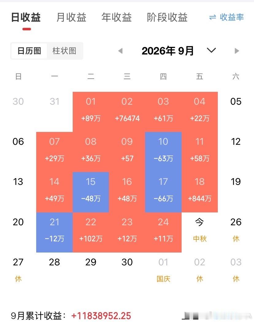 1. 突发大利好！明天A股四大板块蓄势待发，有望迎来上涨行情消息面迎来多重催化，叠加资金节前博弈，明
