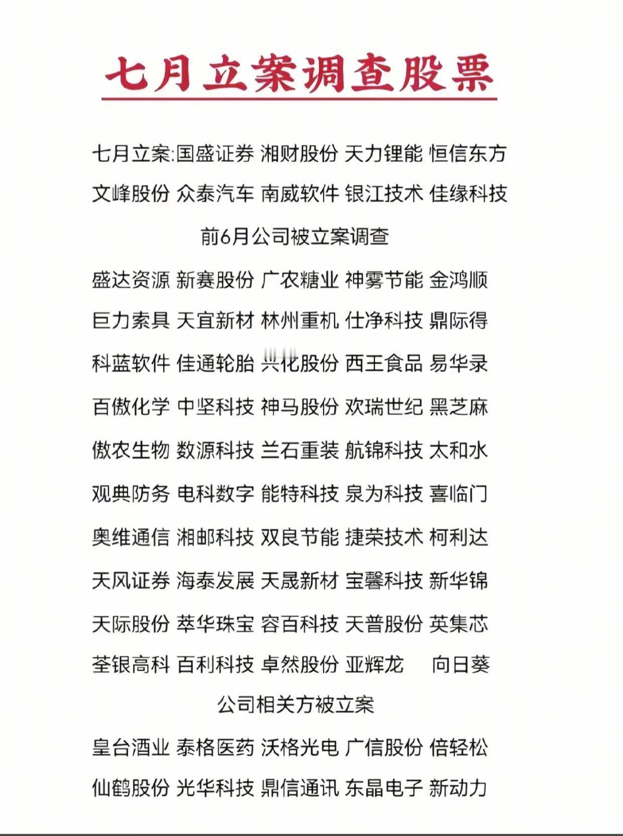 避雷！七月立案调查个股名单曝光，持仓务必自查七月一批上市公司迎来立案调查，不