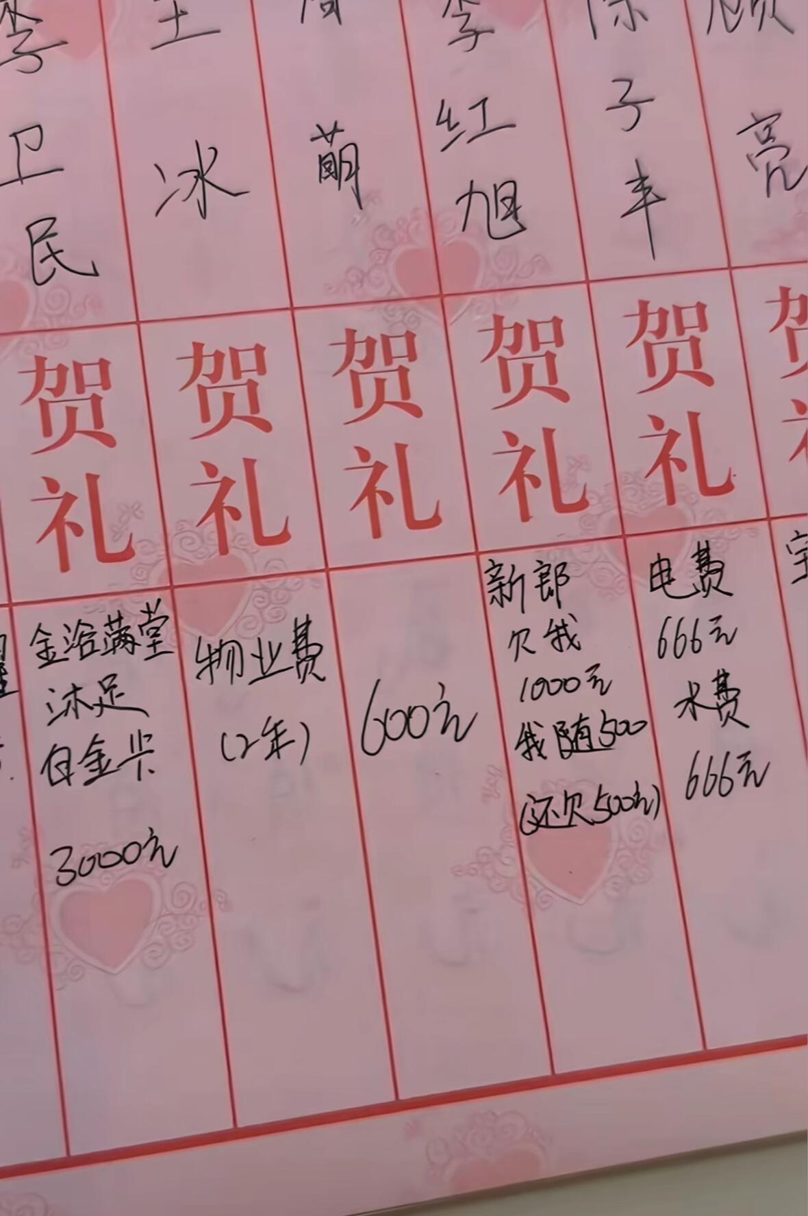 一代人有一代人的随礼方式...秀儿