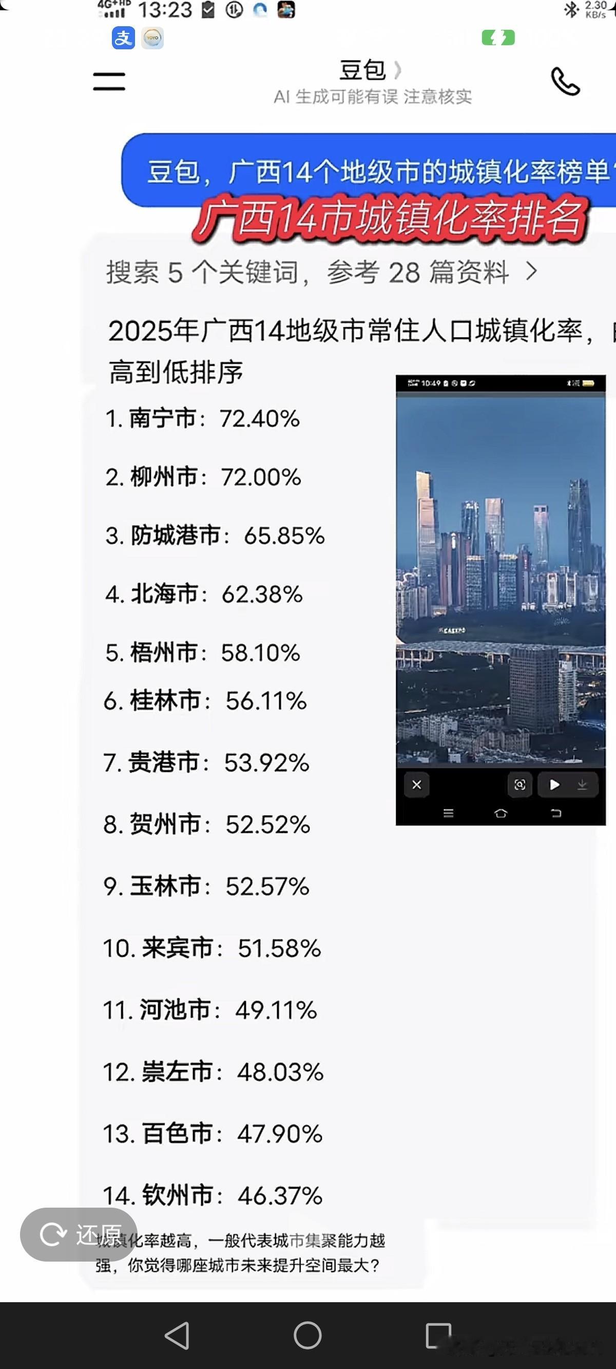 广西各城市最新的城镇化率数据出炉！没有什么意外，南宁稳居榜首，钦州排在末位，整体