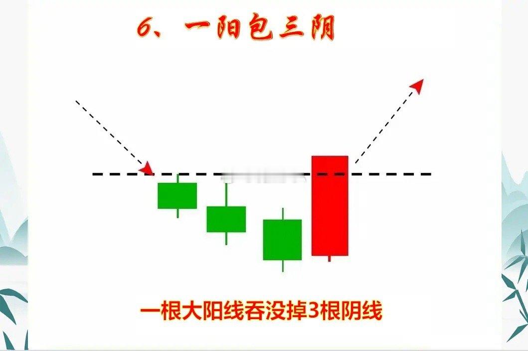 一旦遇到这8种K线形态，要多留个心眼儿，别被洗飞了，转折向上的行情或将展开。第1