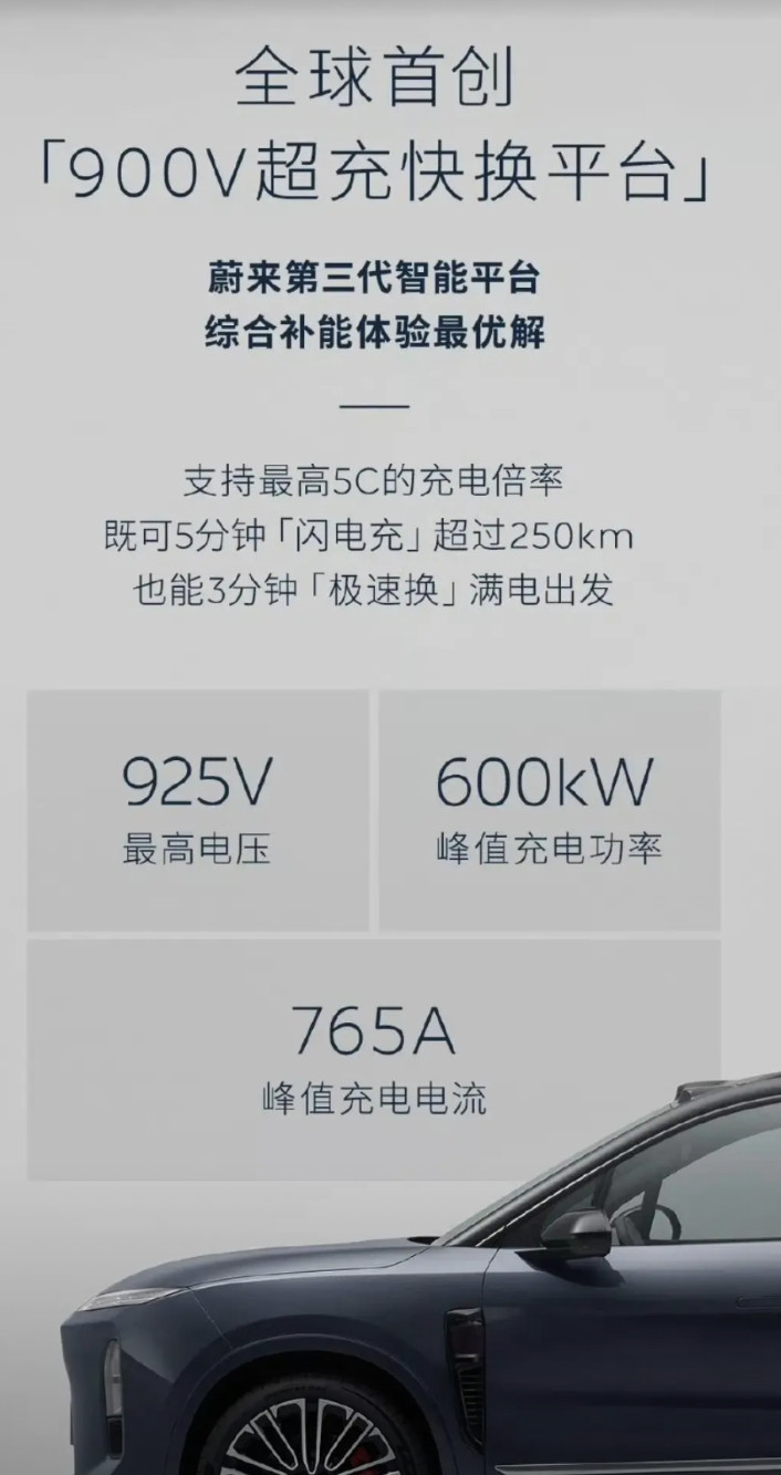 李斌这次真把家底押在ES8上了。5米28的纯电巨兽，摆明了要卡位宝马X7、奔驰G