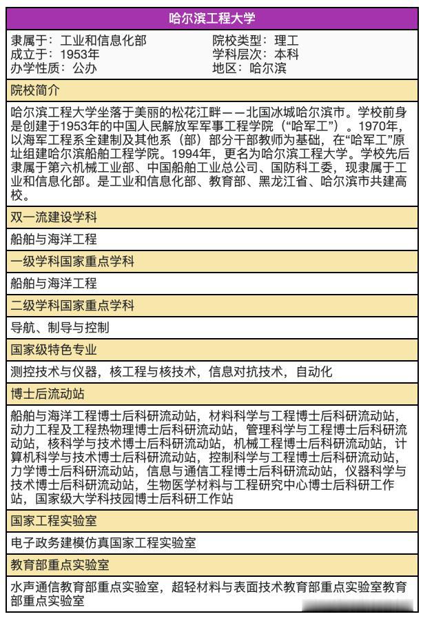 哈尔滨工程大学，值不值得南方学生远赴千里，来就读！我的回答，是非常值！这所大学