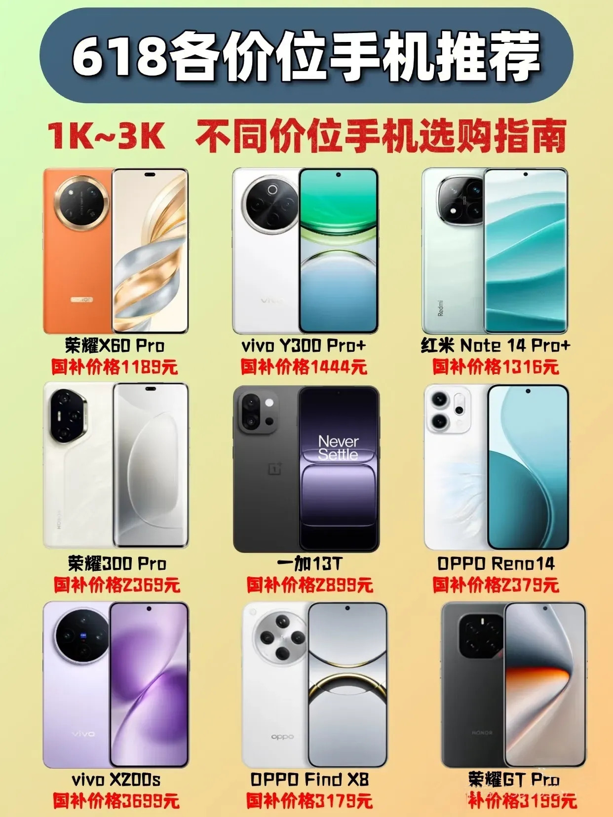 618手机1k-3k价位推荐，这些手机国补之后，价格都比较有吸引力，性价比都很高。如果有合适的，可以