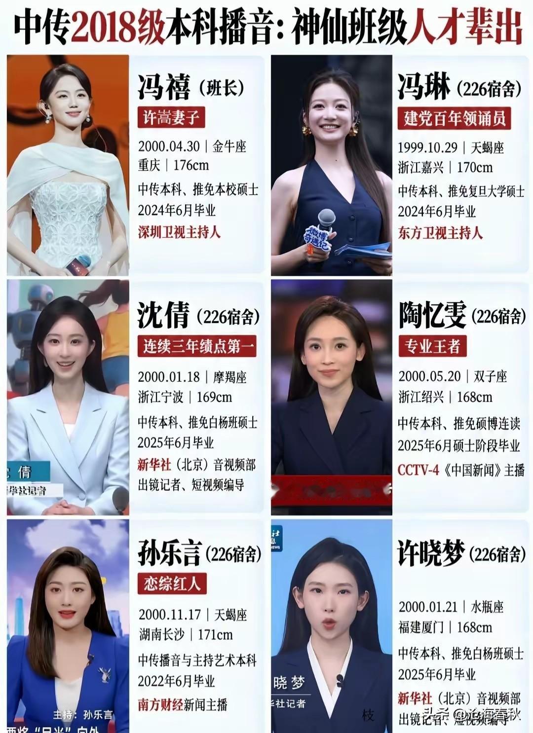 这是什么神仙宿舍啊，出了六朵金花一个在央视，两个在新华社还有三个分别在东方卫