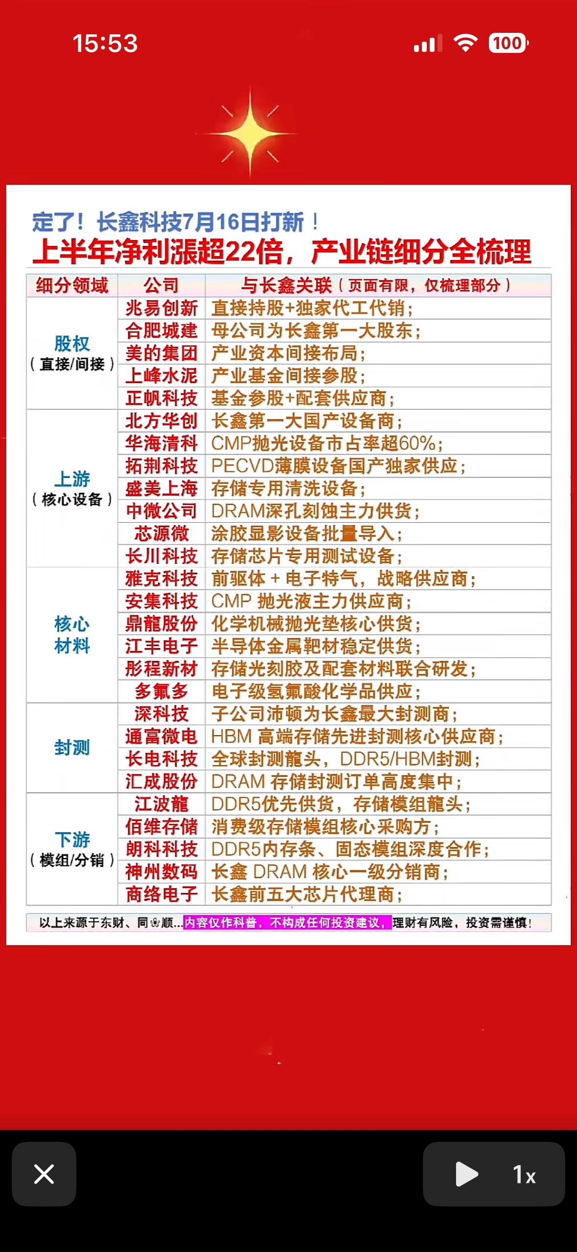 长鑫科技上半年净利超22倍，产业链细分梳理长鑫科技这次可真是在科技圈和金融圈