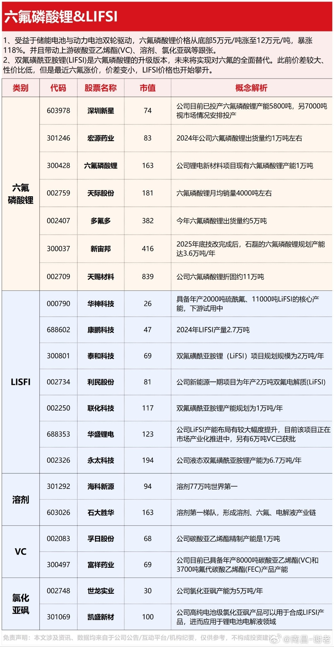 六氟磷大哥来了​​​