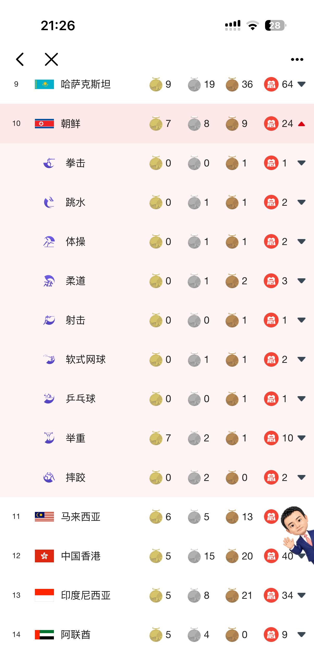 朝鲜举重真是太强了七枚金牌全部举重🏋️‍♀️
