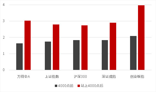 【中信证券：大盘4000点之后颠簸是常态如果在市场中待着的够久对于本周的行情