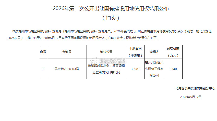 马尾琅岐岛今天成功出让一幅工业用地