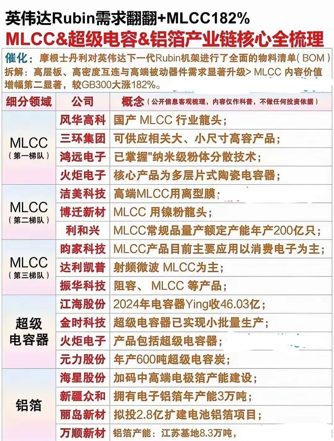 MLCC行业的市场前景如何MLCC行业前景一片光明，正处于结构性繁荣周期。二季