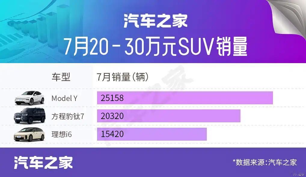 不得不佩服比亚迪打造爆款的实力，是不是和最近几年比亚迪引入很多高端品牌设计师有关