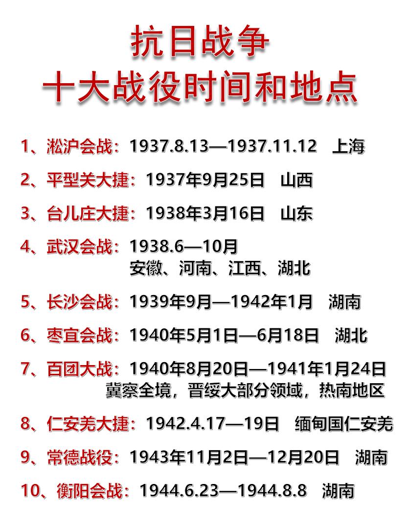 抗日战争，十大战役的时间和地点一览！如图所示：十大战役时间和地点如下：1、