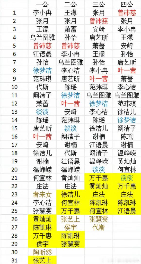 观乘风四公以来个人乘风值有感乘风2026｜