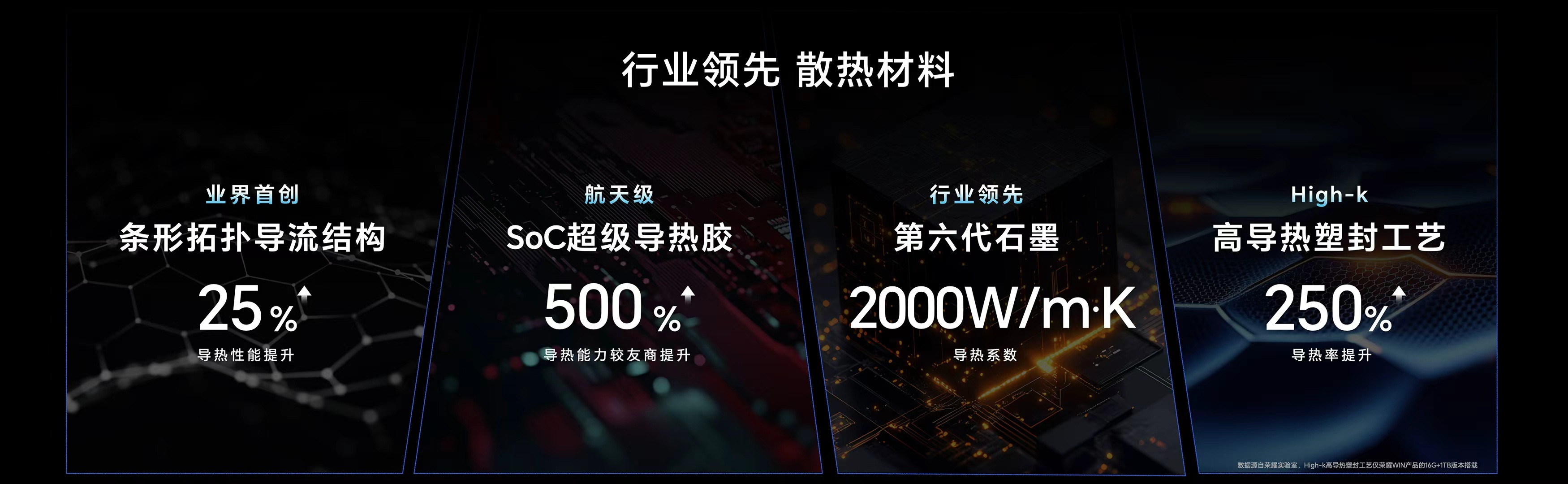 越晚越领先这话真没吹，荣耀WIN直接拉满顶配铁三角：第五代骁龙8至尊芯片+LPD