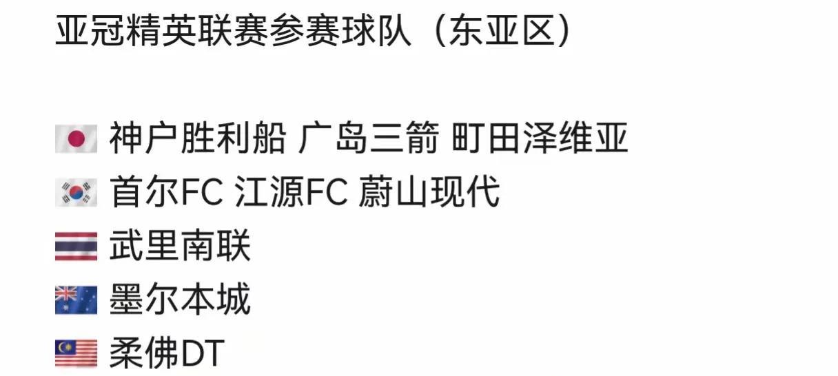 本周五晚，新赛季亚冠精英赛以及亚冠联赛将会进行分组抽签，赛制依然沿用去年的瑞士轮