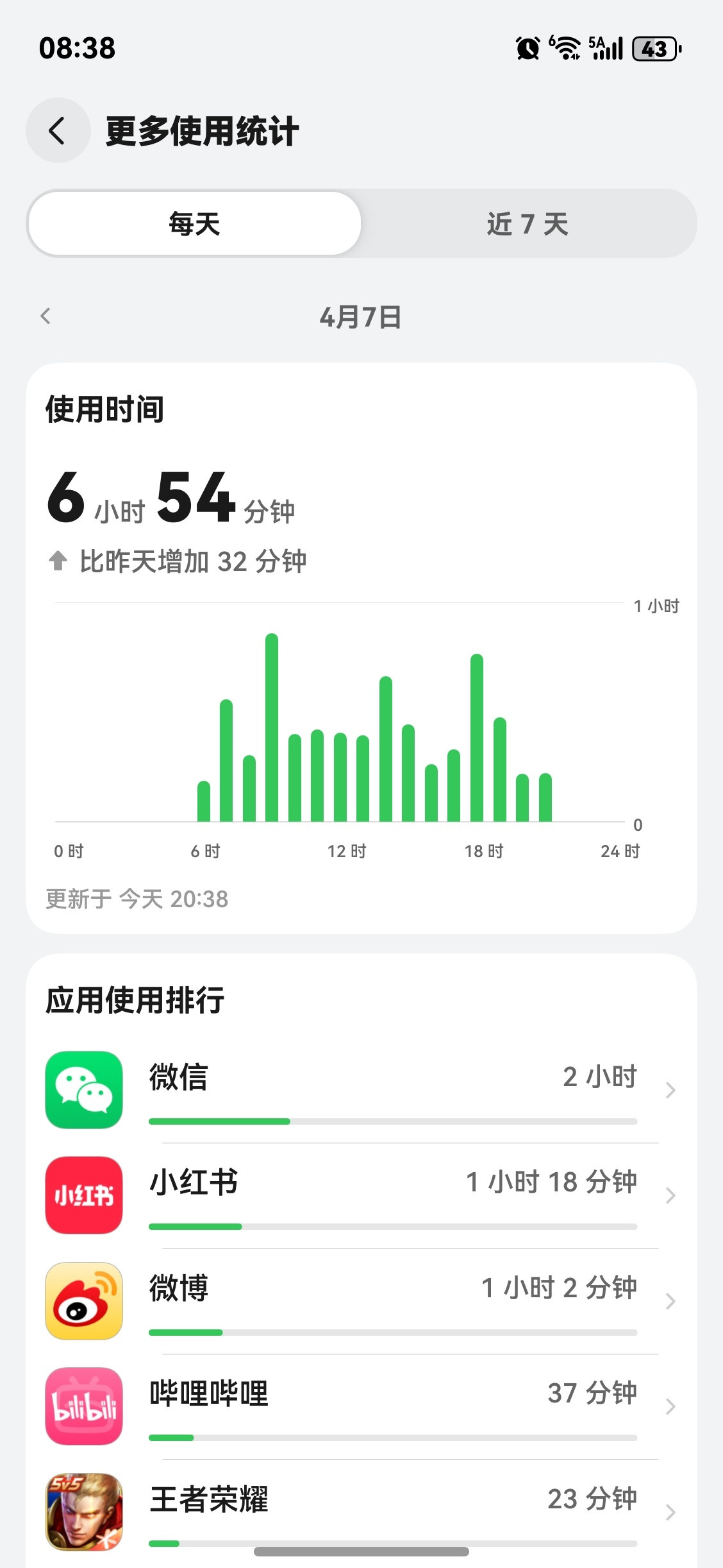畅享90ProMax用了五天推了第三个还是第四个版本更新了，感觉天天都在推送，早