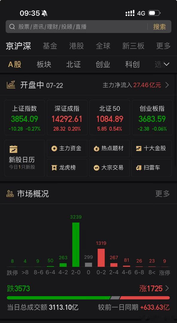 昨天的情绪带不动今天的市场吗？多看少动，耐心等待A股