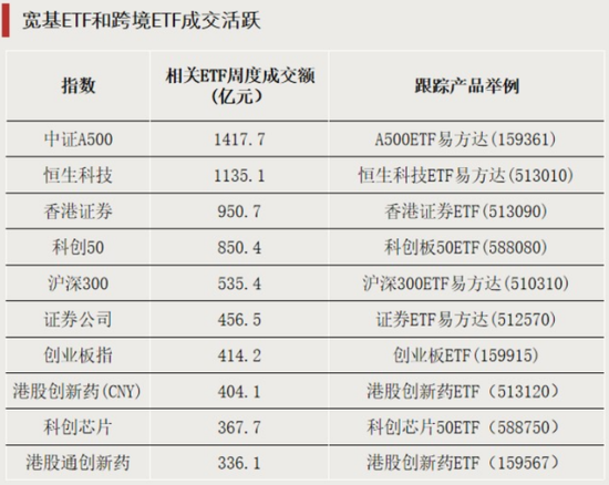 通信和人工智能相关ETF领涨