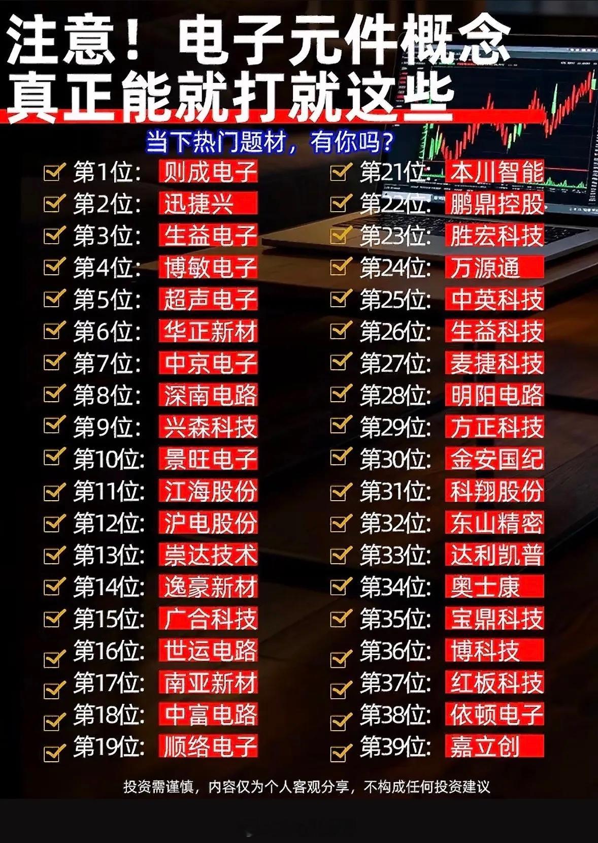 电子元件概念股排行榜，你中了吗？翻了下最近的电子元件概念股排行，前10里有7只近