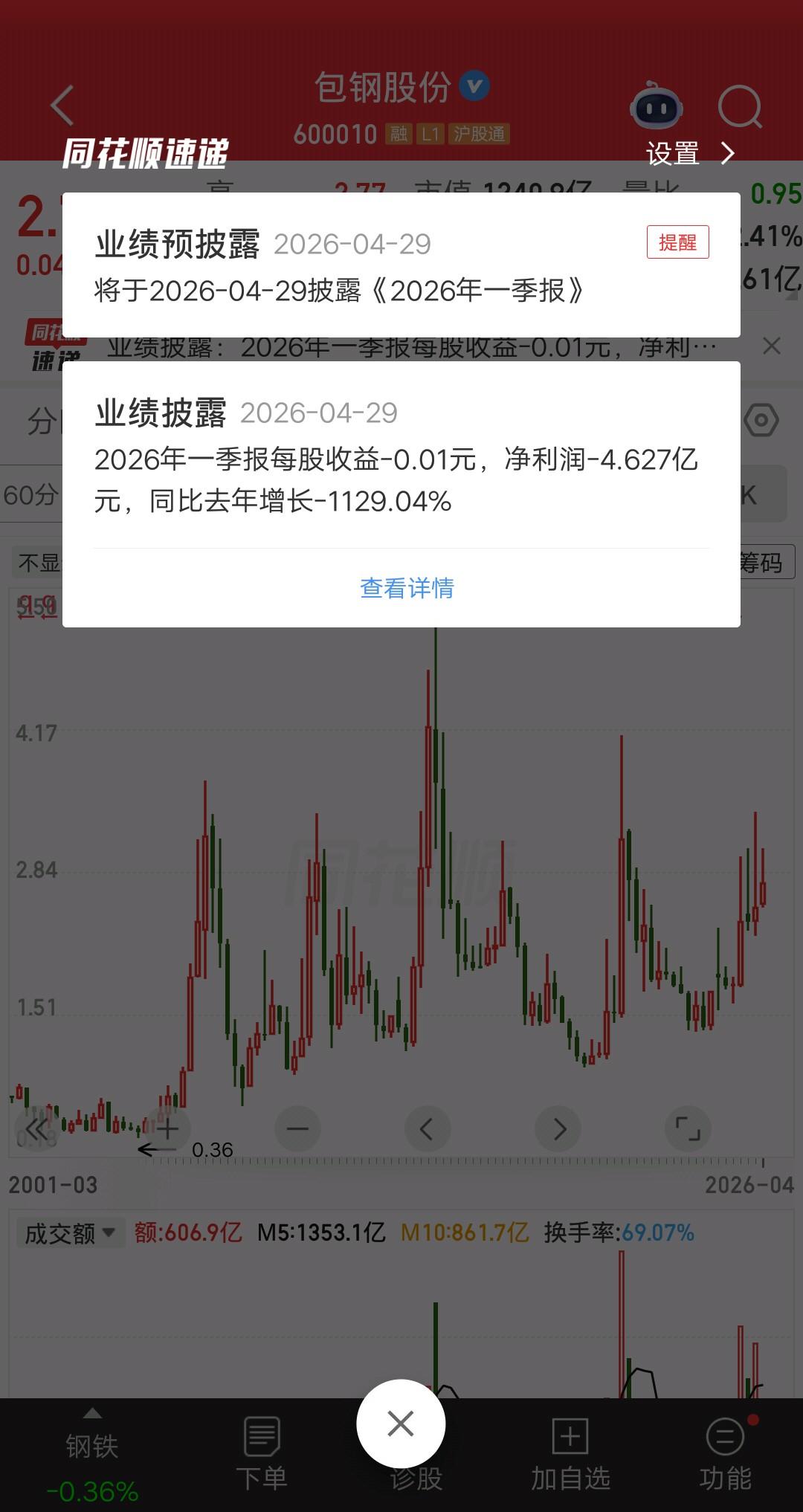 一位上海的股民，看到包钢股份的一季报，心态彻底绷不住了。净利润亏了4.627亿，