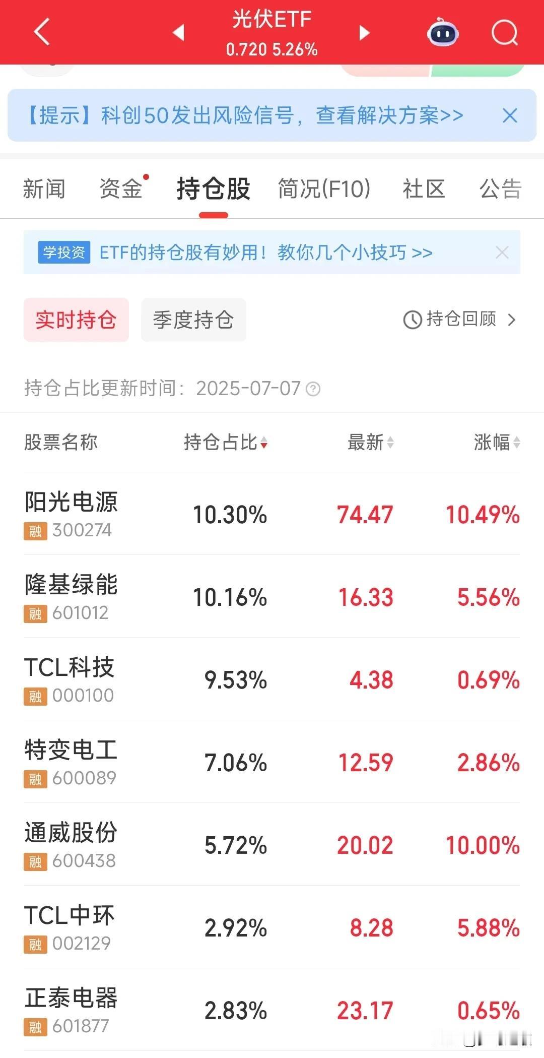 光伏板块终于集体爆发了，看来大利好终于要来了上次光伏上涨还是因为减产保价，就在