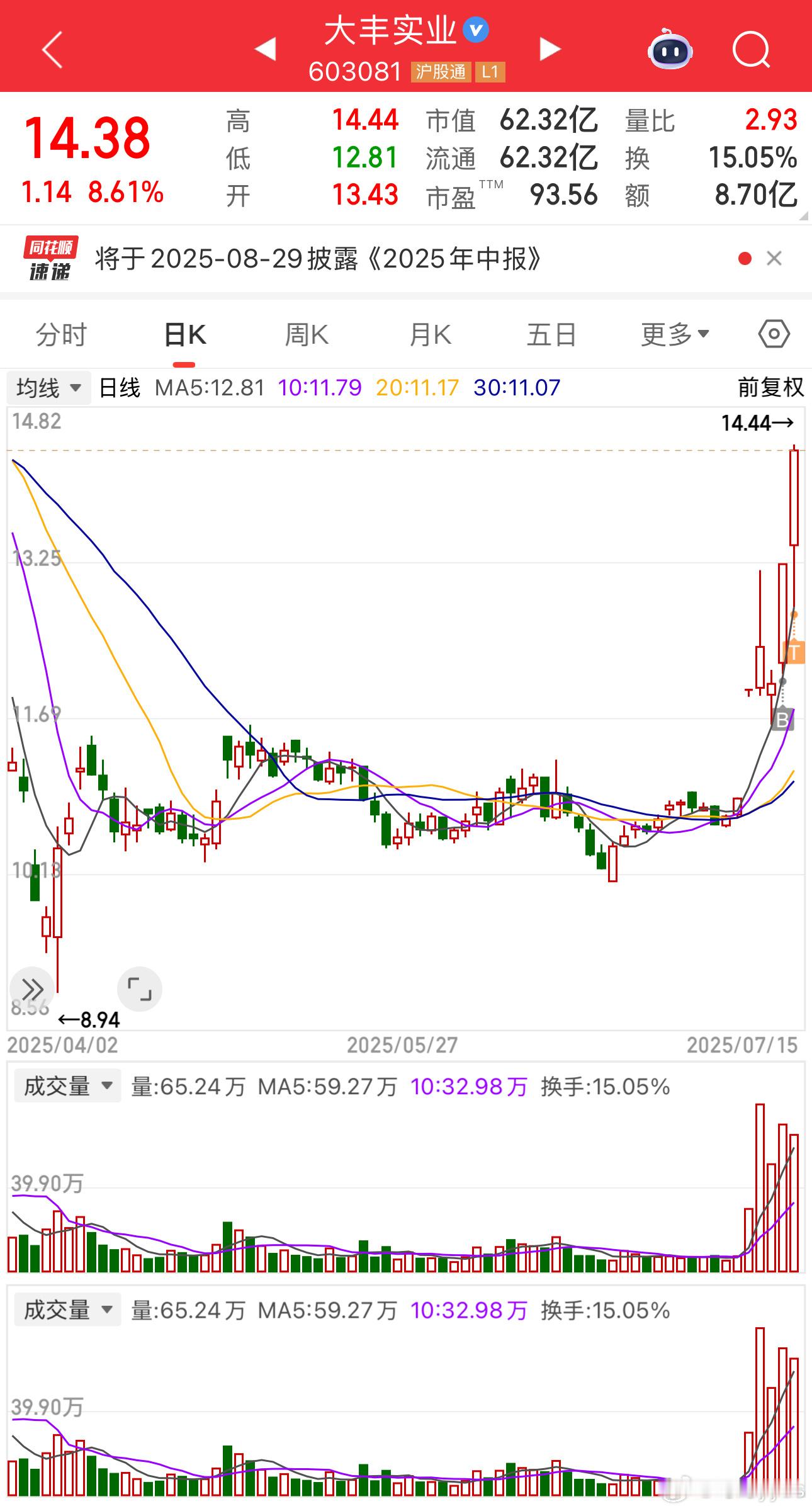智元补涨，宇树新挖​​​