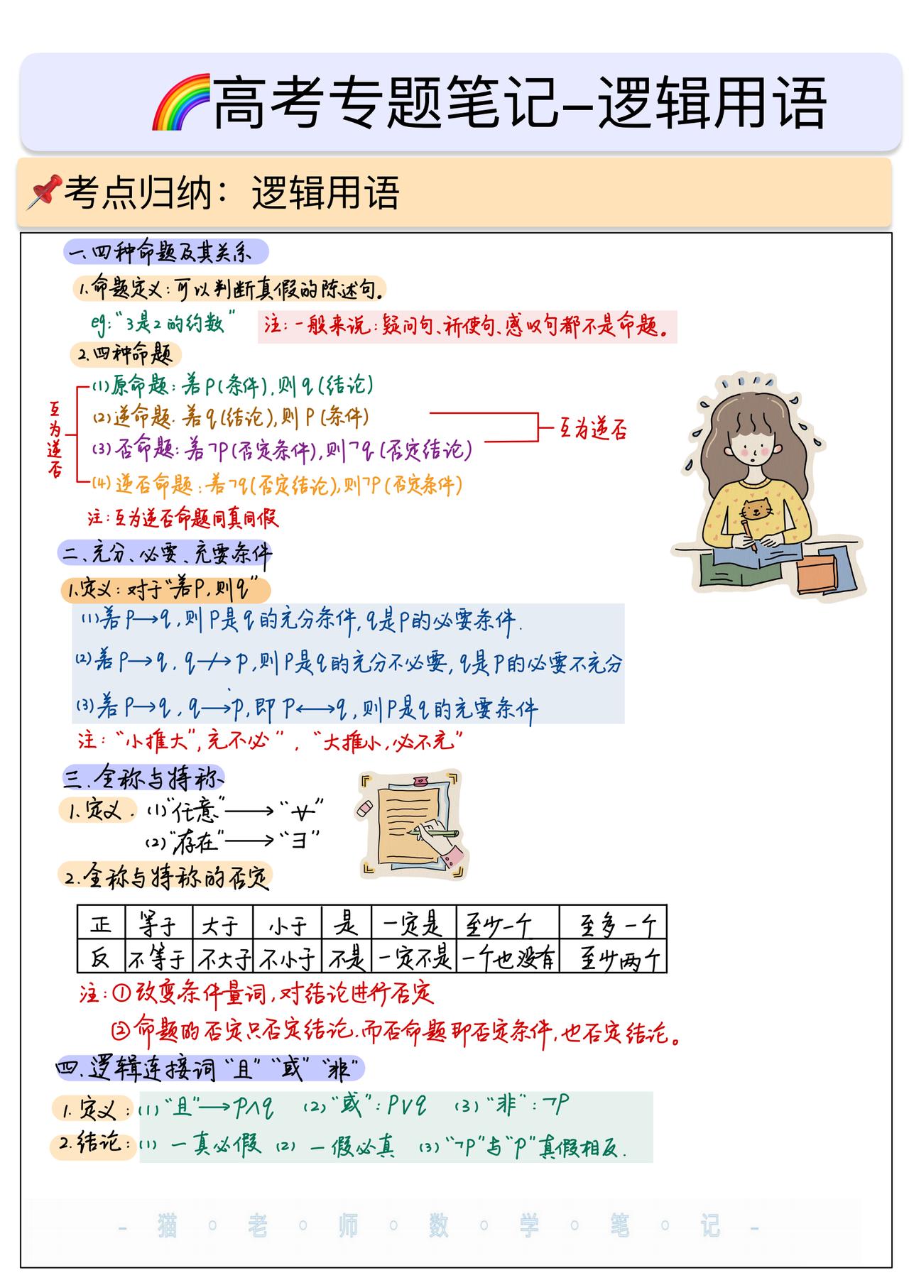 高考数学各个专题笔记来了，基础知识的题型通通拿下！