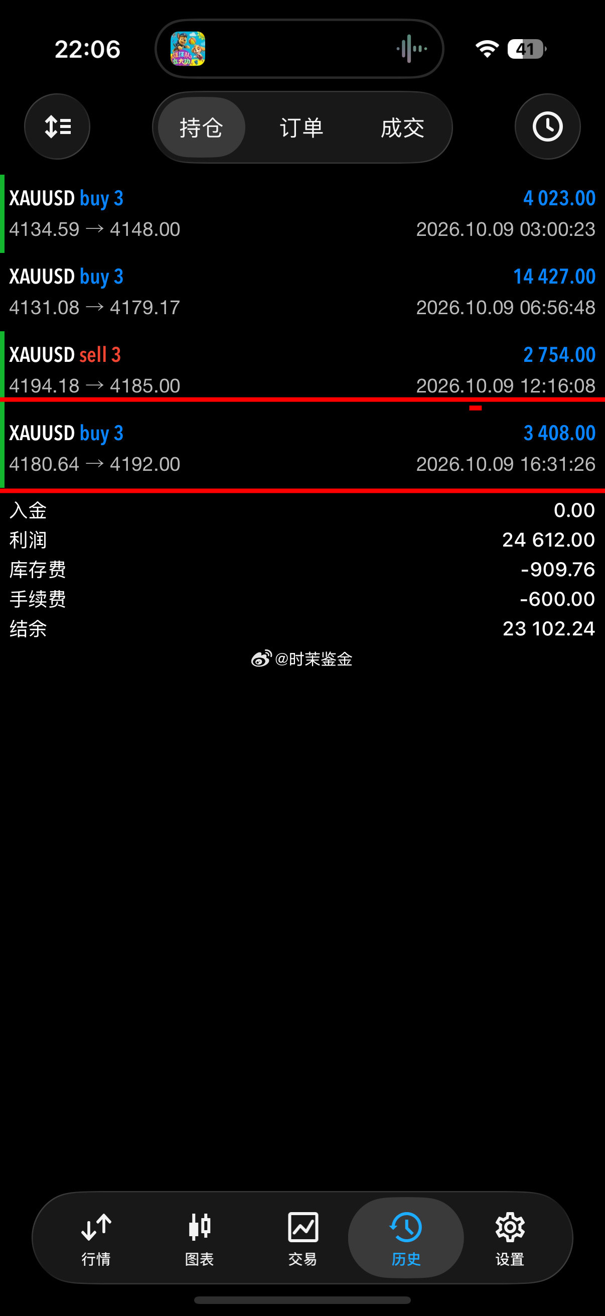 话不多说，看图说话[吐舌头眯眼睛笑]外汇黄金黄金投资黄金分析现货黄金外汇黄金​​