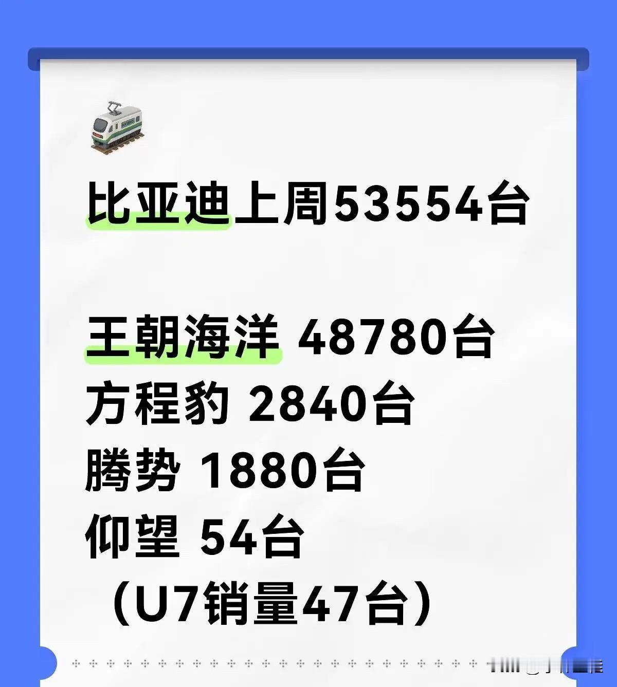“跌跌不休”！比亚迪全系上周销量出炉！来自媒体统计数据，比亚迪全系上险量535