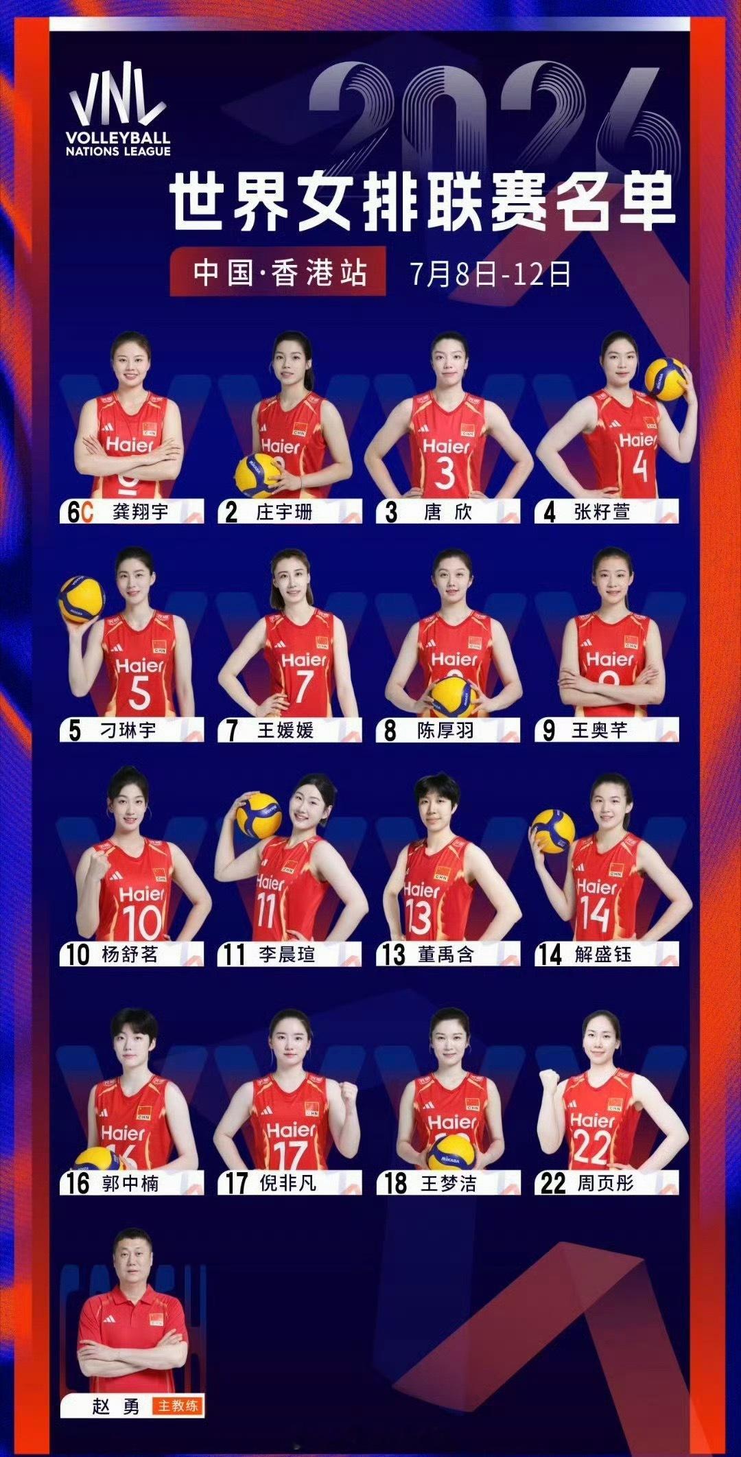 2026世界女排联赛中国女排中国香港🇭🇰站16人名单出炉：主攻：庄宇珊、李