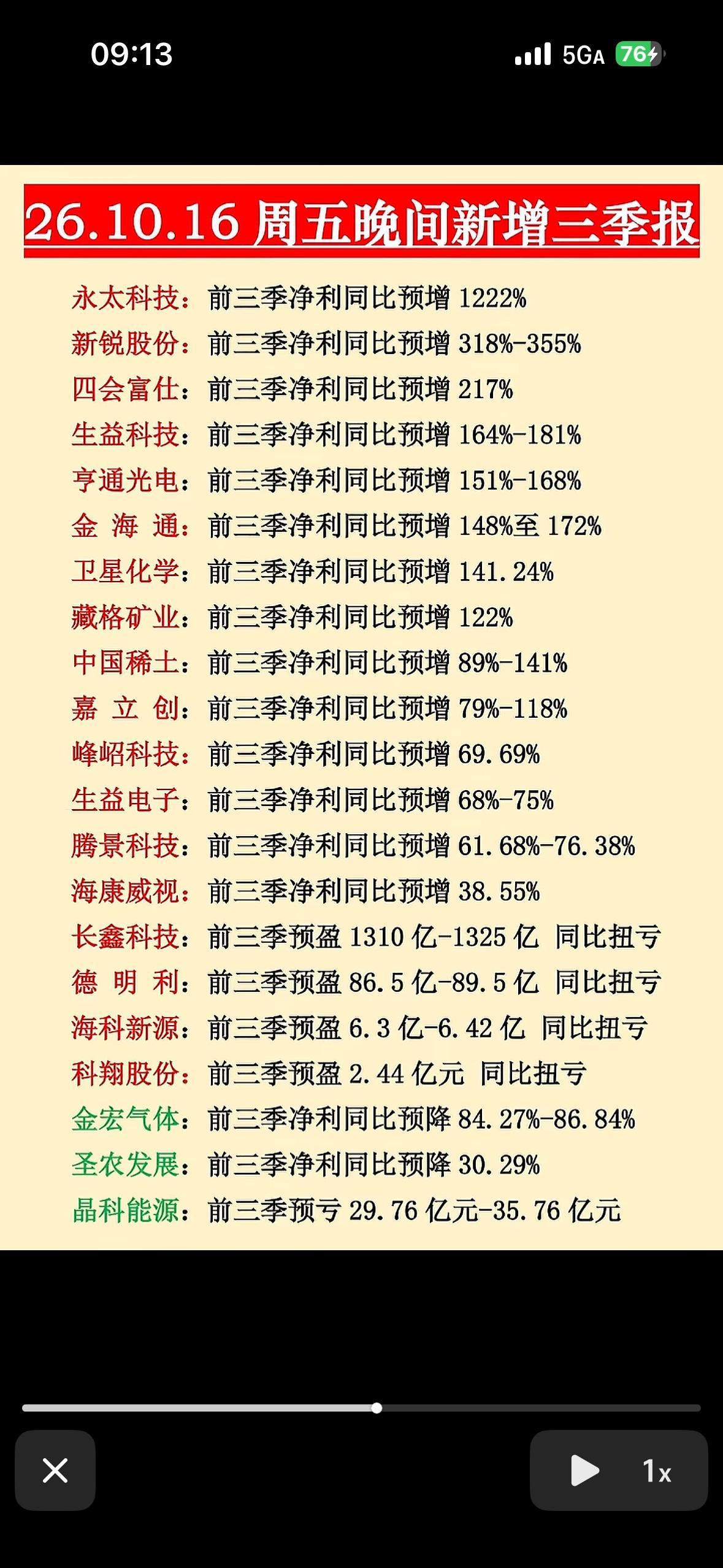 三季度业绩预告股市快讯：多家公司前三季报预告。翻了下刚出炉的三季度业绩预告，