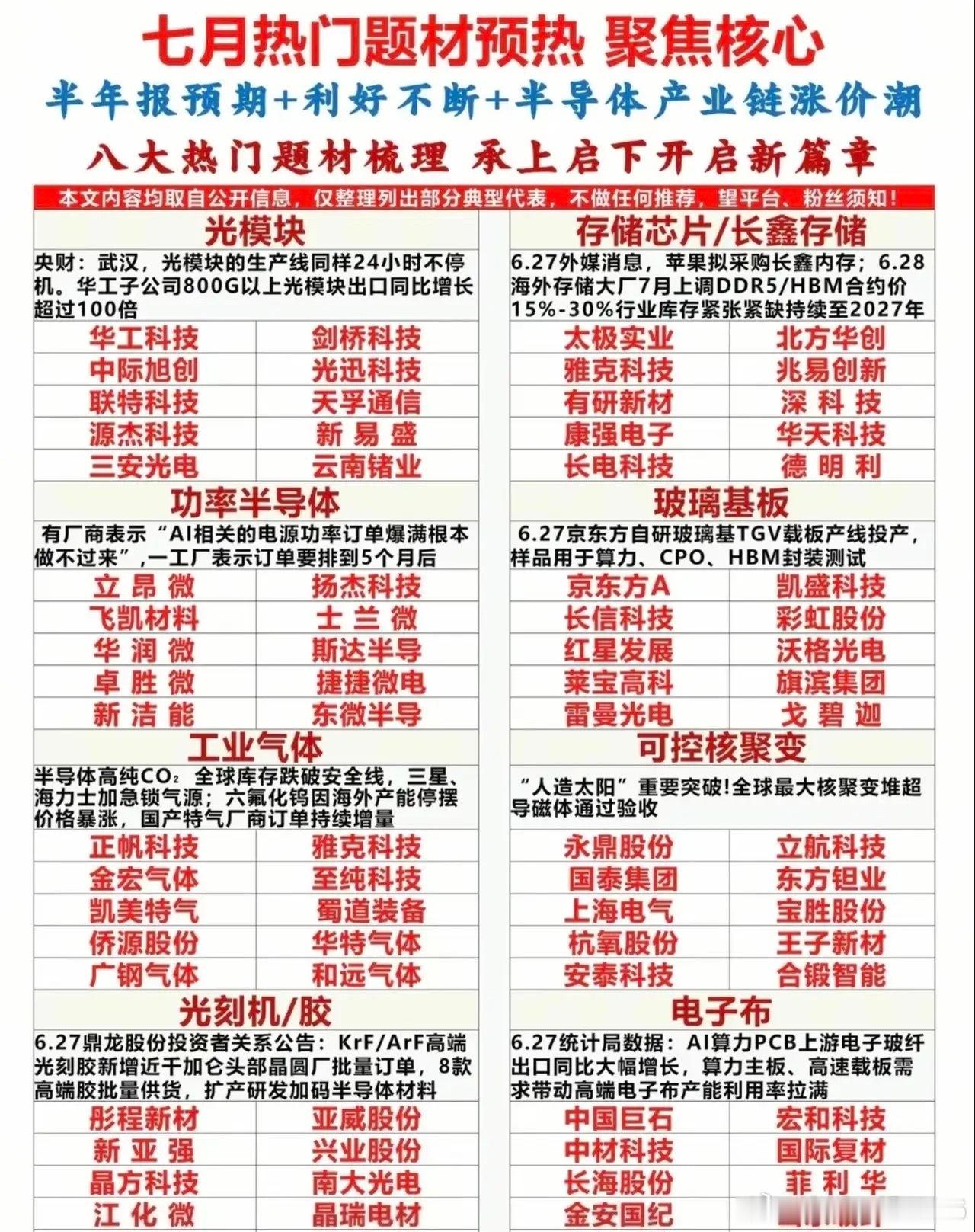 七月八大题材梳理七月行情迎来多重催化，半年报预期叠加半导体涨价潮，八大主线蓄势待