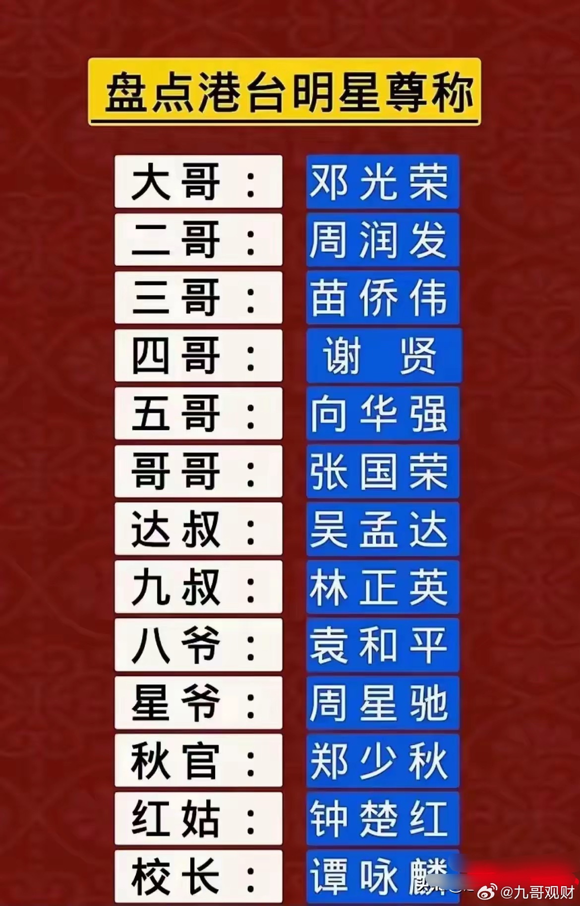四哥之后，香港从此再无四哥！