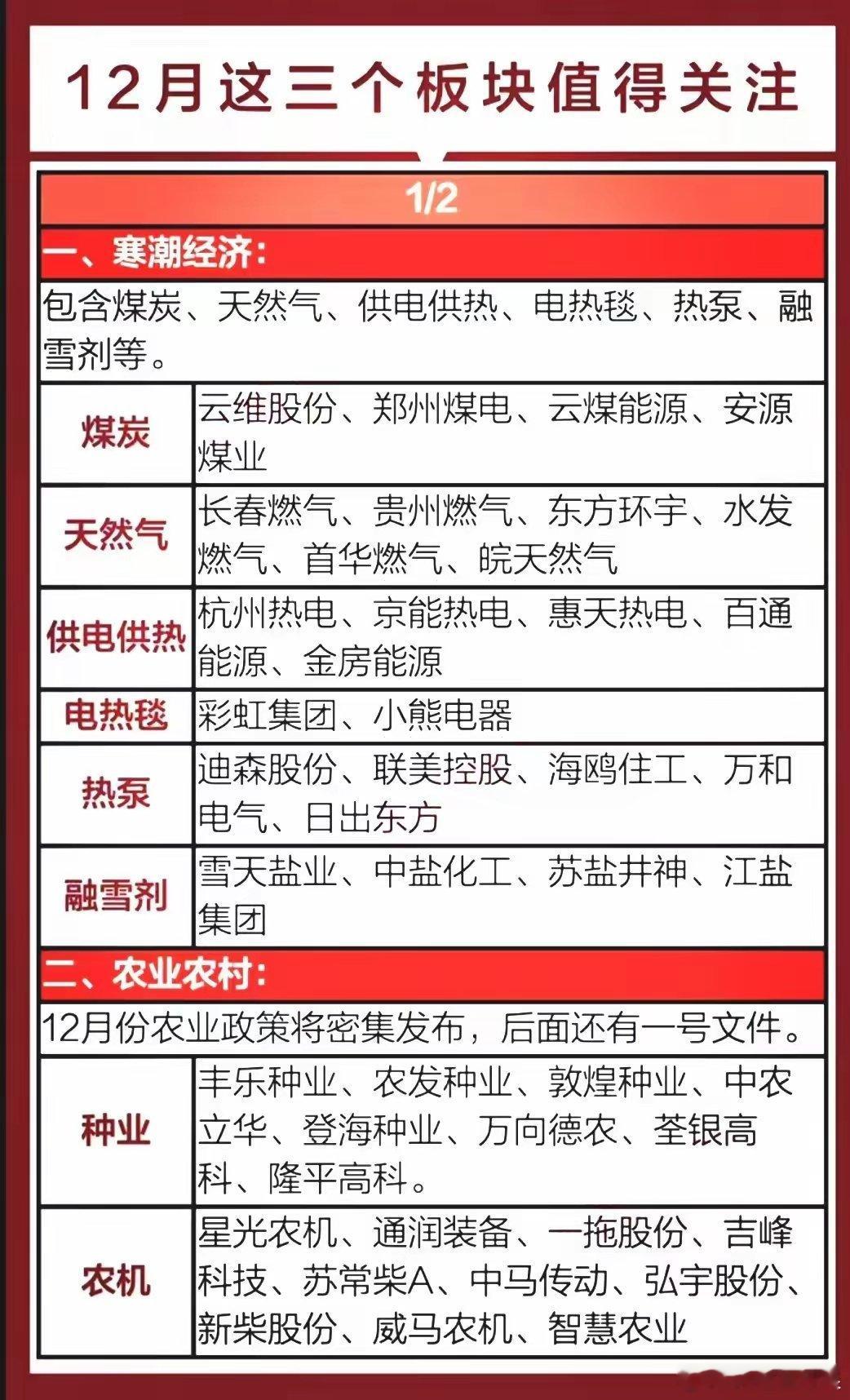 12月投资风向标已至！这三个板块值得重点盯紧，附相关概念龙头梳理！