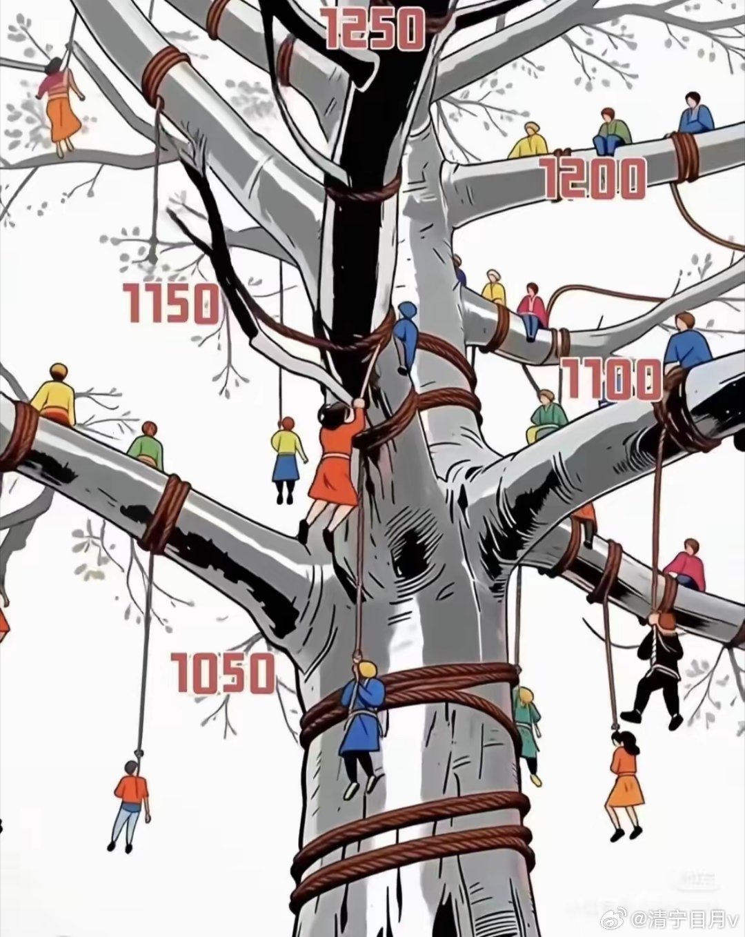 现在持有黄金的朋友，你挂在哪个段位🤔