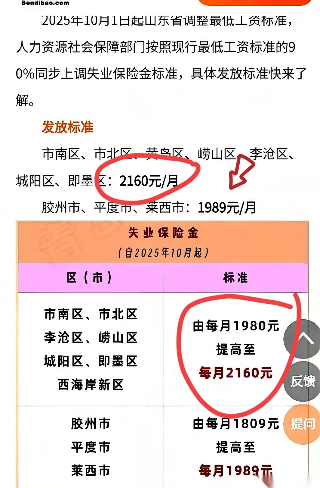 刚才刷到青岛失业金的消息，我是真的看愣了。市区直接从1980块涨到2160