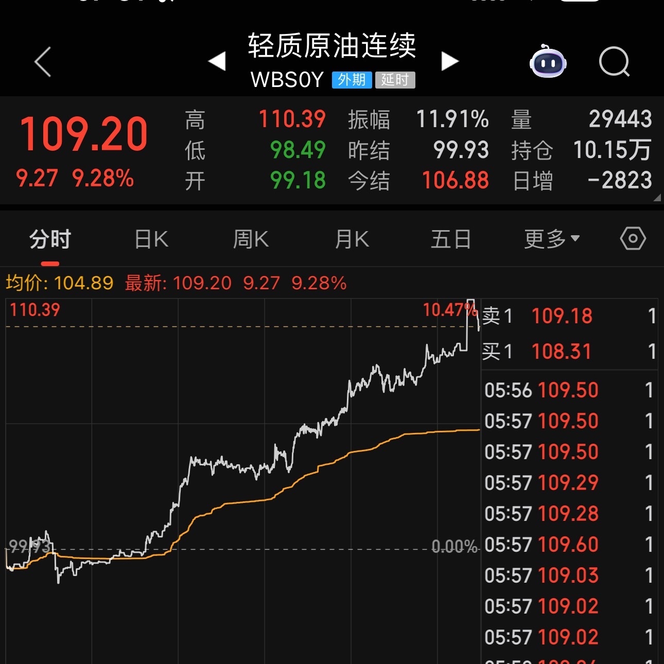 金价昨晚原油再次大涨石油涨黄金白银跌黄金白银的价格一直不能稳定还是现在局势比较
