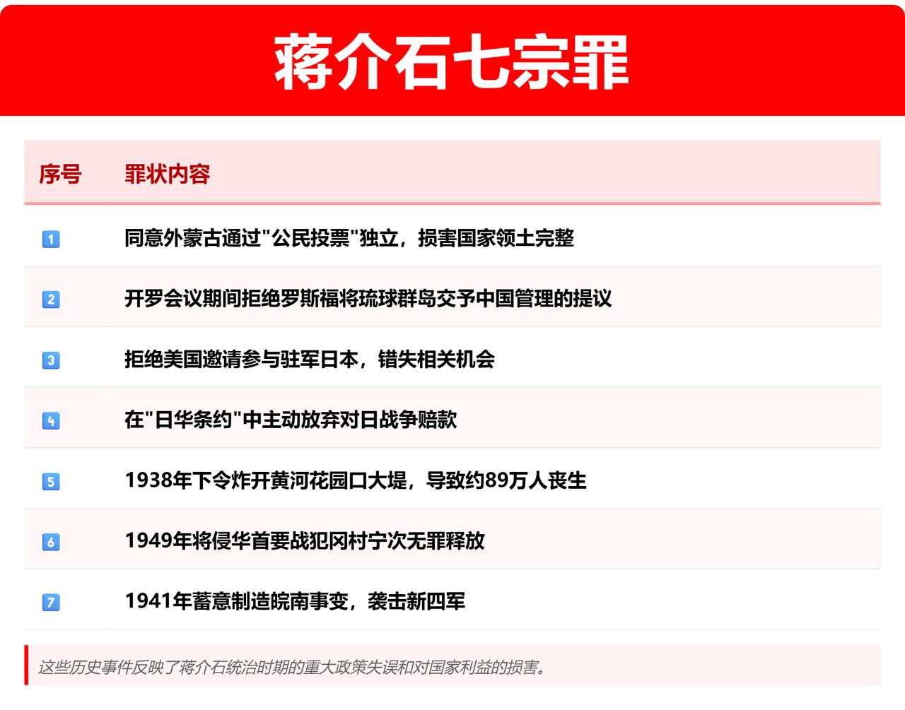 第6宗罪：释放冈村宁次。第1宗罪：同意外蒙独立。1945年，蒋介石与苏联签订