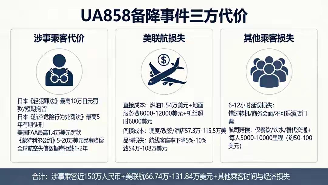 万米高空耍脾气，几百人行程全耽误！美联航上海飞旧金山航班被迫备降东京，中年大姐大