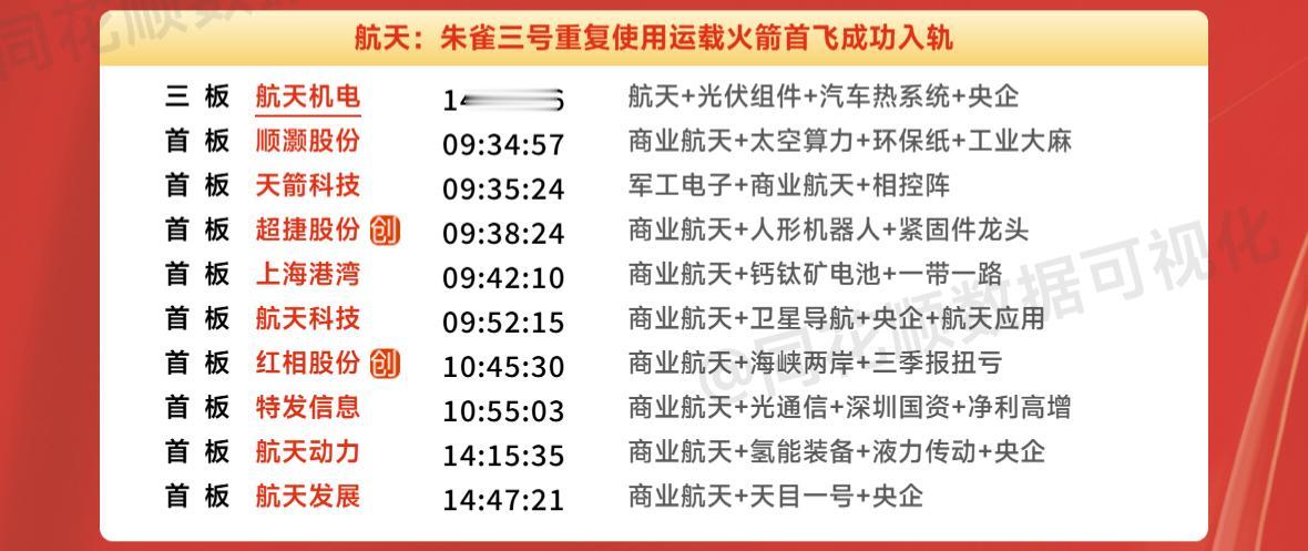 周末复盘：航天发展、龙洲股份、航天机电、航天动力、顺灏股份隔日走势的一些看法！