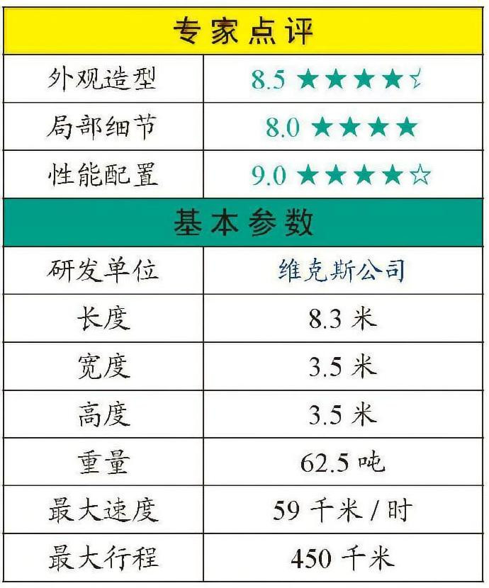 每天认识一件兵器英国“挑战者2”主战坦克“挑战者2”（Challenger2