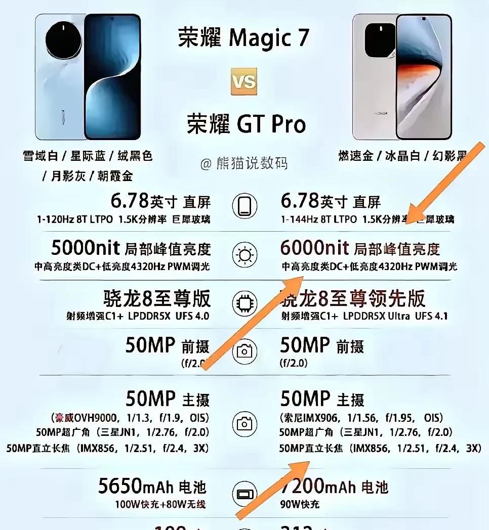 莫纠结，荣耀这两款都不错荣耀GTPro主打性能，赢在参数，游戏党可以闭眼冲，