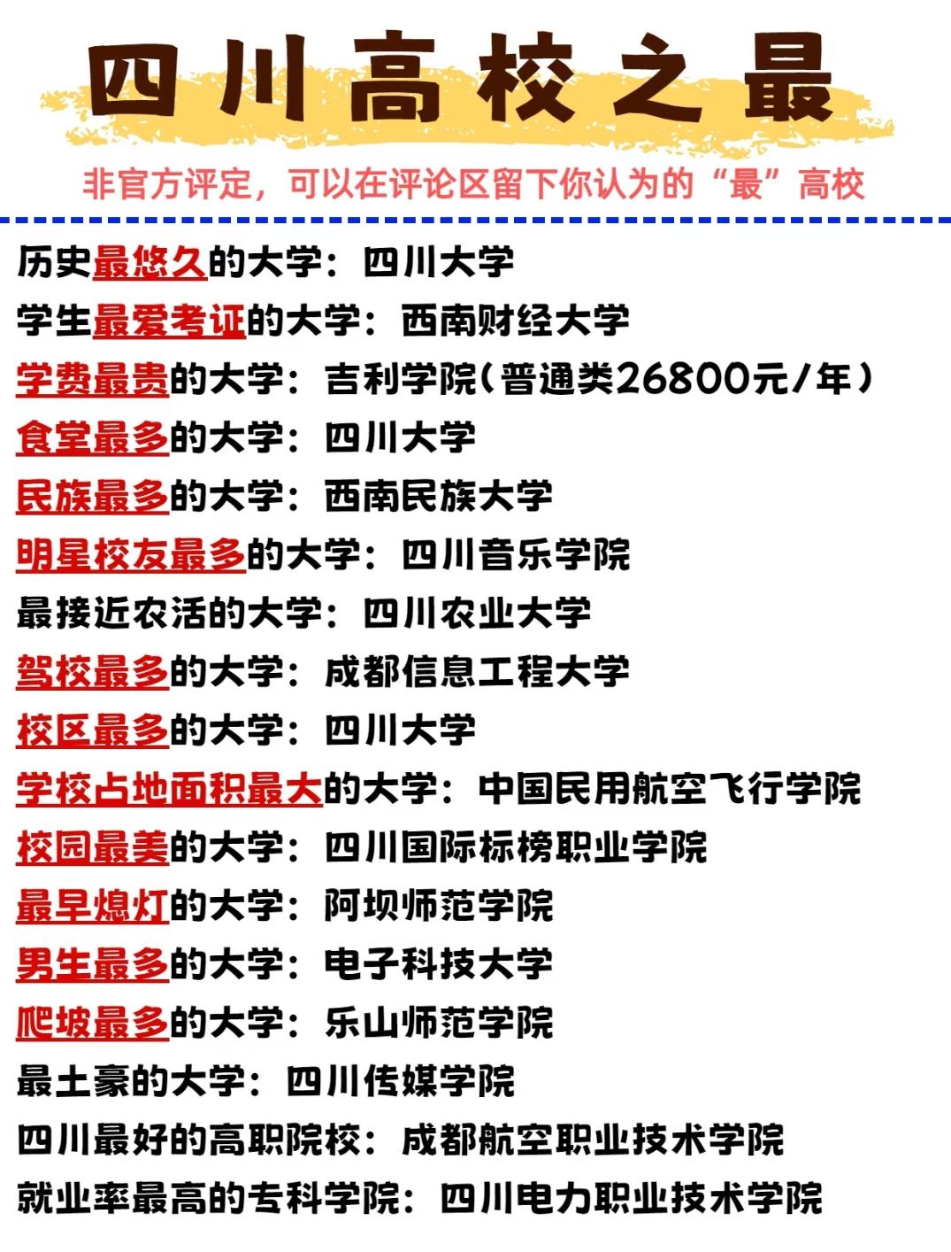 【四川高校之最大盘点，这些“最”你知道几个？】在四川的高校江湖里，藏着不少