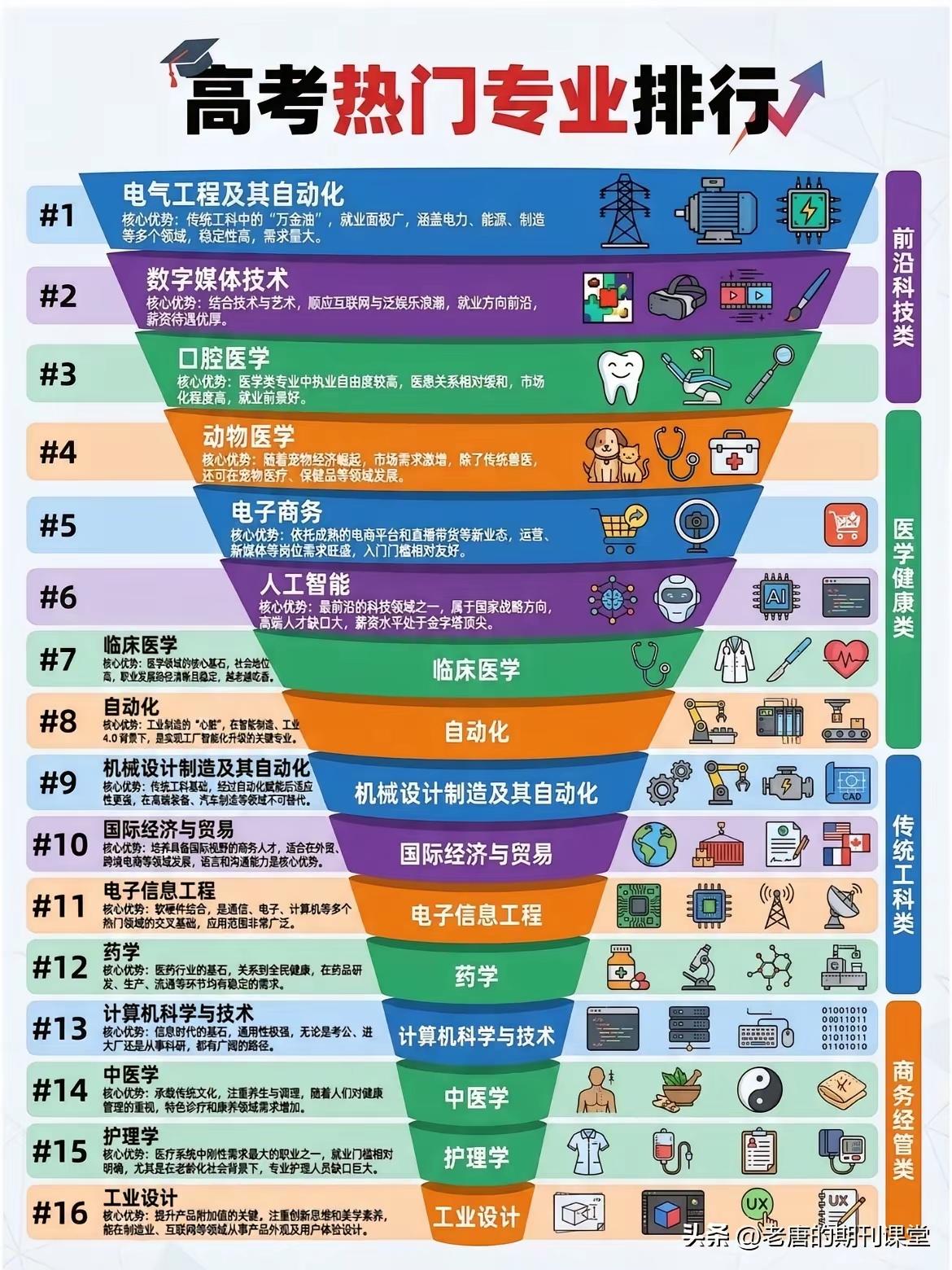 高考志愿填报时需考虑哪些因素?高考分数出来了接下来就是填报志愿了现在网络