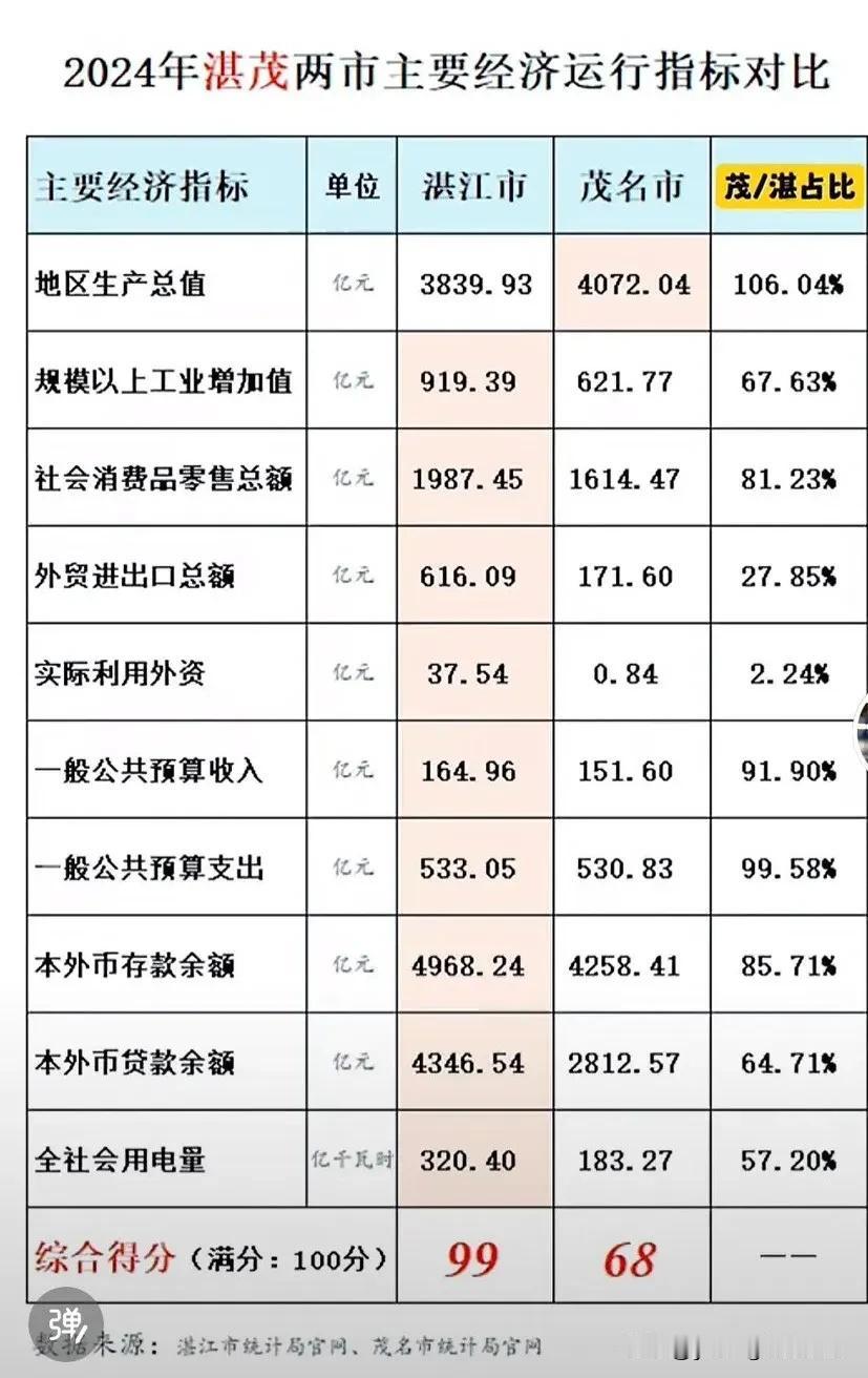 吹水湛、大炮茂，这是网络上对广东湛江和茂名的称呼。湛江和茂名，两座城市都是粤西地